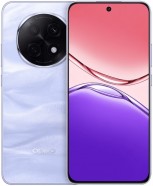 Oppo A5 Pro Price